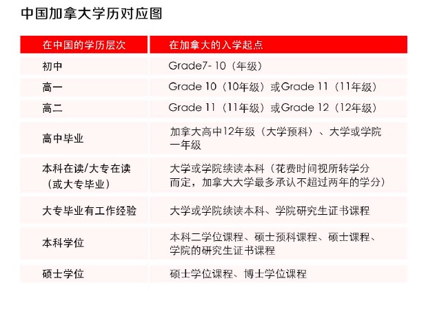 加拿大教育体系.jpeg