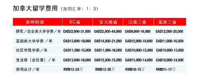 加拿大留学费用.jpeg